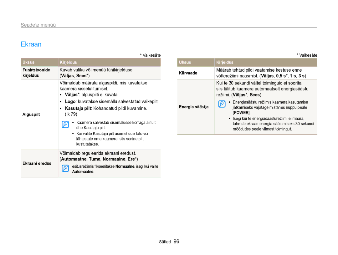 Samsung EC-PL170ZBPBE2 manual Ekraan, Väljas, Sees 