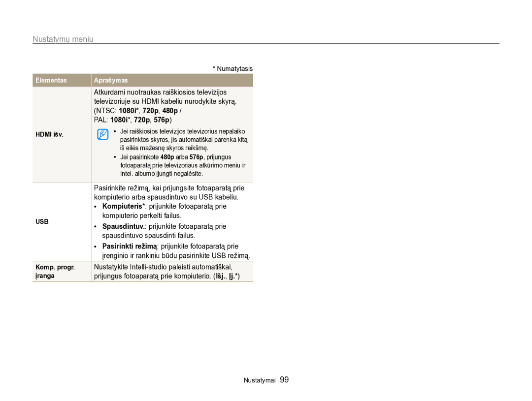 Samsung EC-PL170ZBPBE2 manual PAL 1080i*, 720p, 576p, Kompiuteris* prijunkite fotoaparatą prie, Kompiuterio perkelti failus 