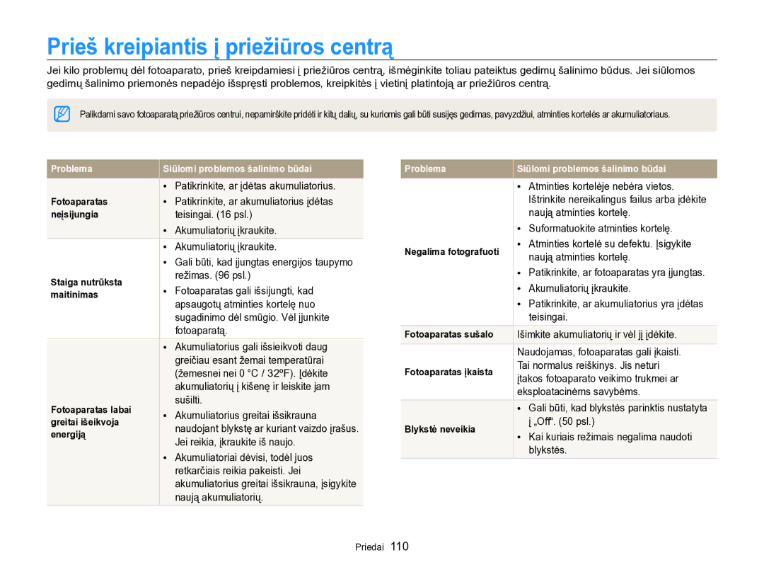 Samsung EC-PL170ZBPBE2 manual Prieš kreipiantis į priežiūros centrą 