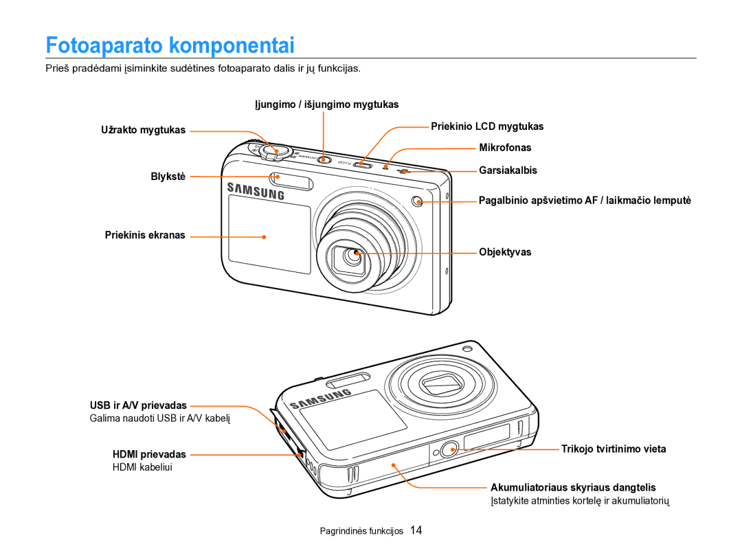 Samsung EC-PL170ZBPBE2 manual Fotoaparato komponentai 