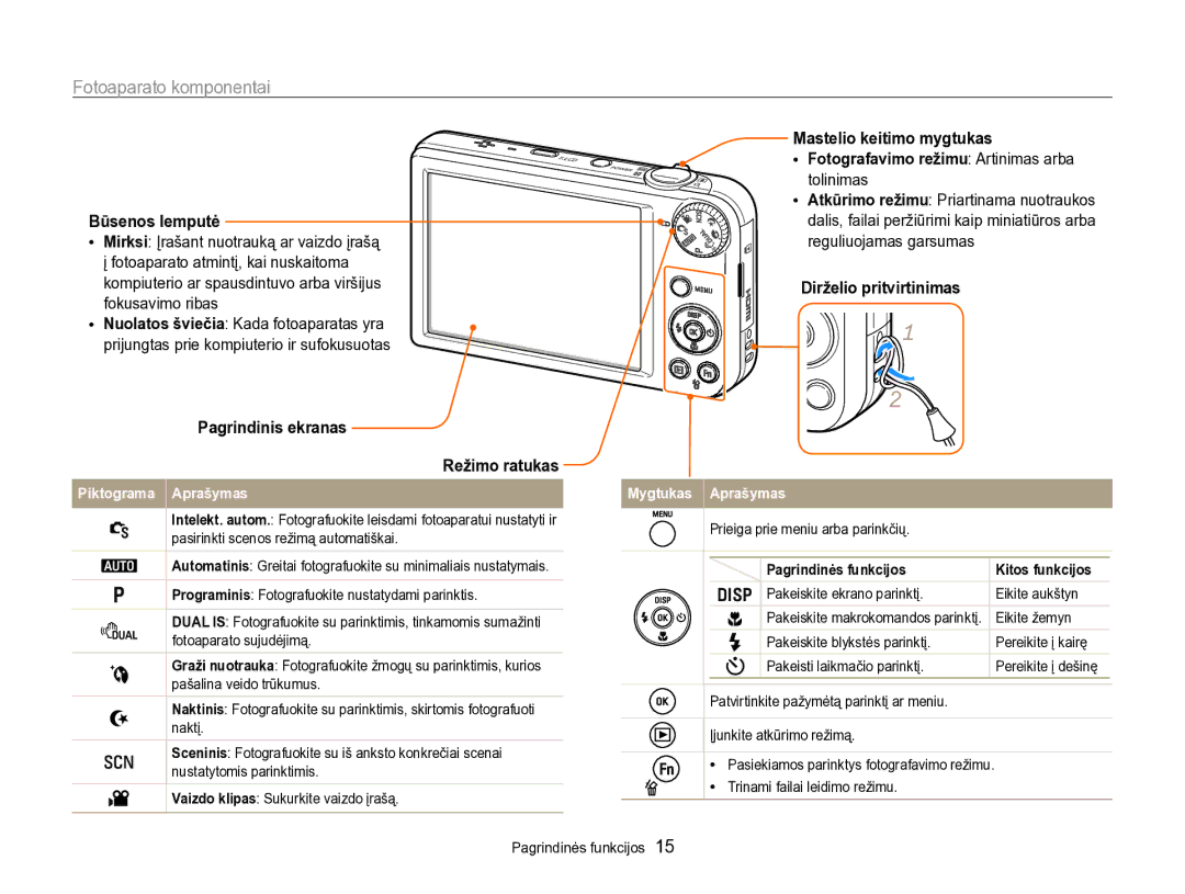 Samsung EC-PL170ZBPBE2 manual Fotoaparato komponentai, Būsenos lemputė, Pagrindinis ekranas Režimo ratukas 