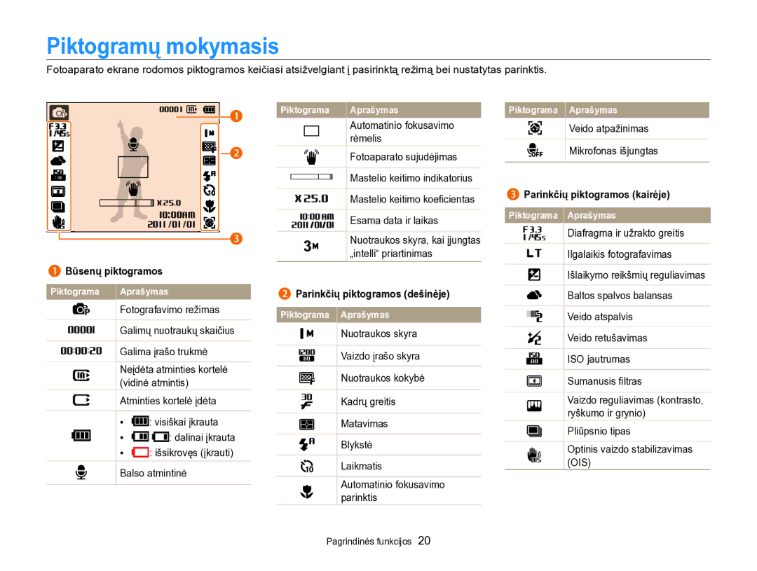 Samsung EC-PL170ZBPBE2 manual Piktogramų mokymasis, Parinkčių piktogramos dešinėje, Parinkčių piktogramos kairėje 