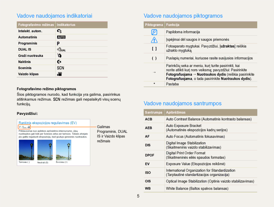 Samsung EC-PL170ZBPBE2 manual Vadove naudojamos indikatoriai, Vadove naudojamos piktogramos, Vadove naudojamos santrumpos 