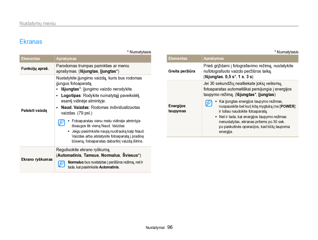 Samsung EC-PL170ZBPBE2 manual Ekranas, Aprašymas. Išjungtas, Įjungtas, Automatinis, Tamsus, Normalus, Šviesus 