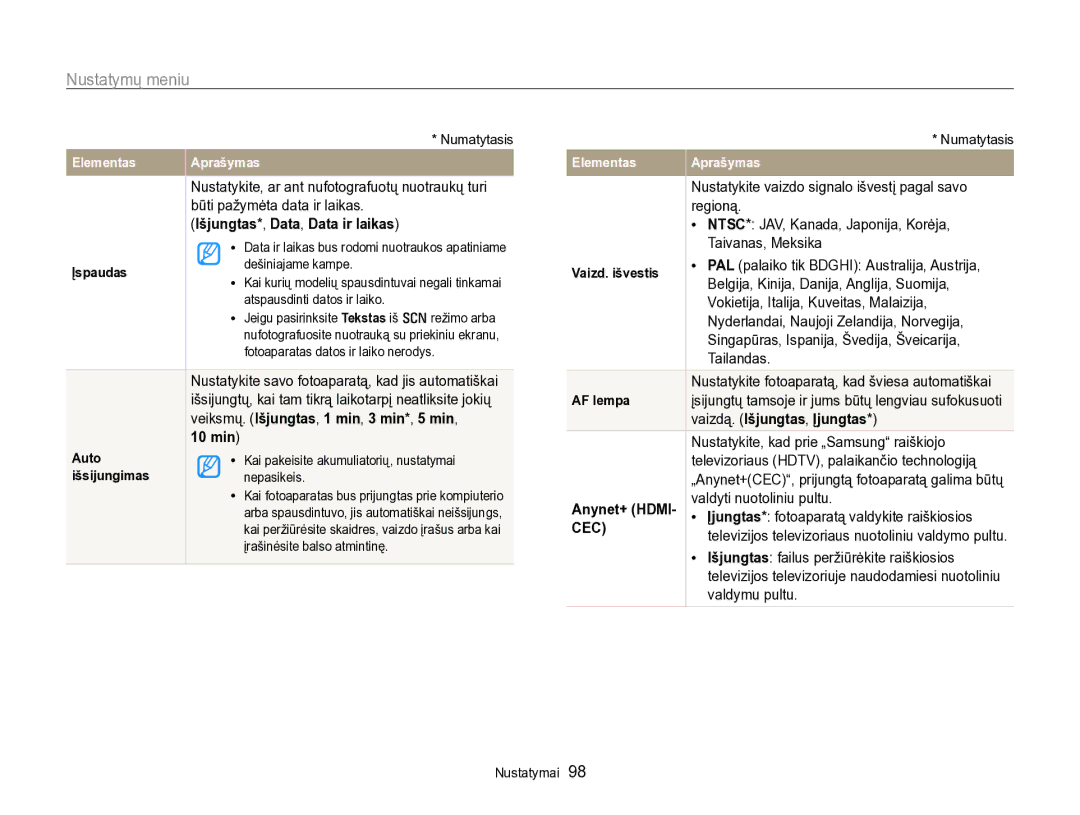 Samsung EC-PL170ZBPBE2 manual Išjungtas *, Data , Data ir laikas, Vaizdą. Išjungtas, Įjungtas, Anynet+ Hdmi 