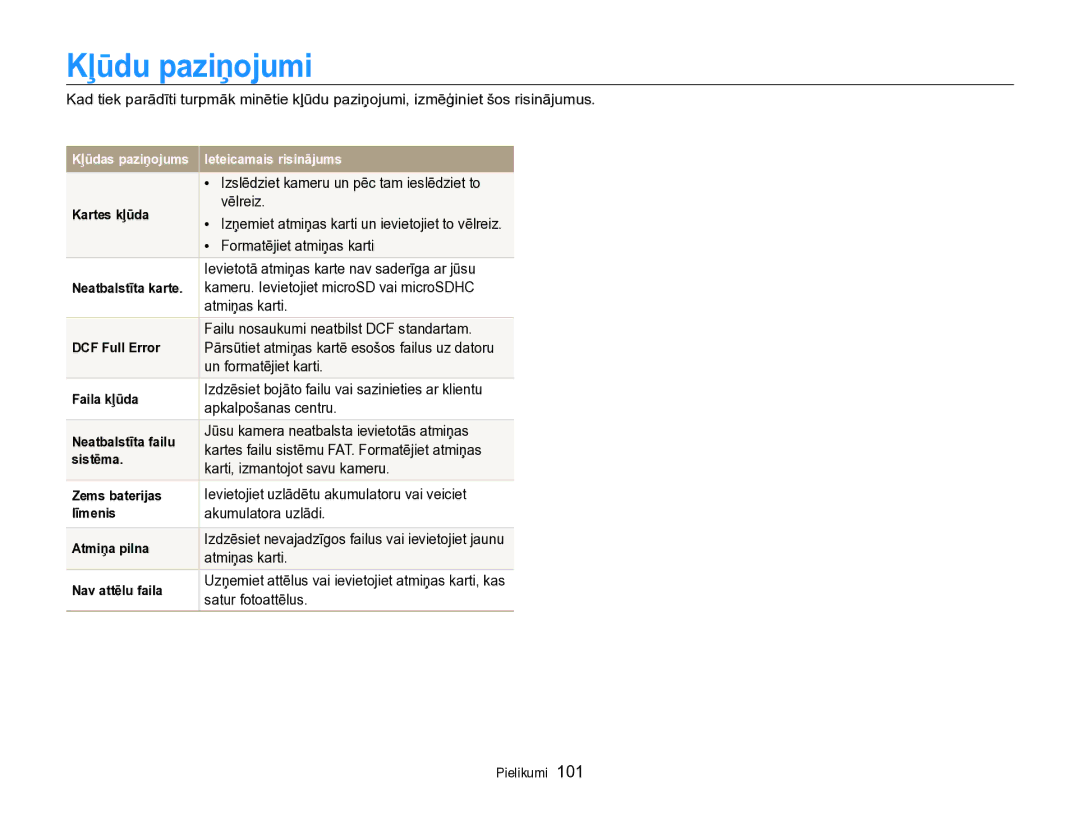 Samsung EC-PL170ZBPBE2 manual Kļūdu paziņojumi 