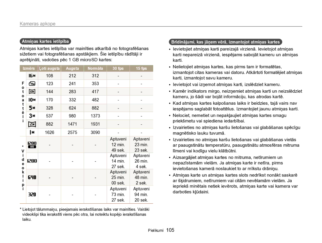 Samsung EC-PL170ZBPBE2 manual Atmiņas kartes ietilpība, min 23 min, sek Sek Aptuveni 