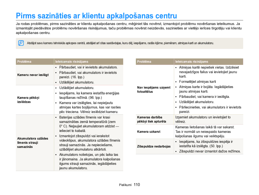 Samsung EC-PL170ZBPBE2 manual Pirms sazināties ar klientu apkalpošanas centru 