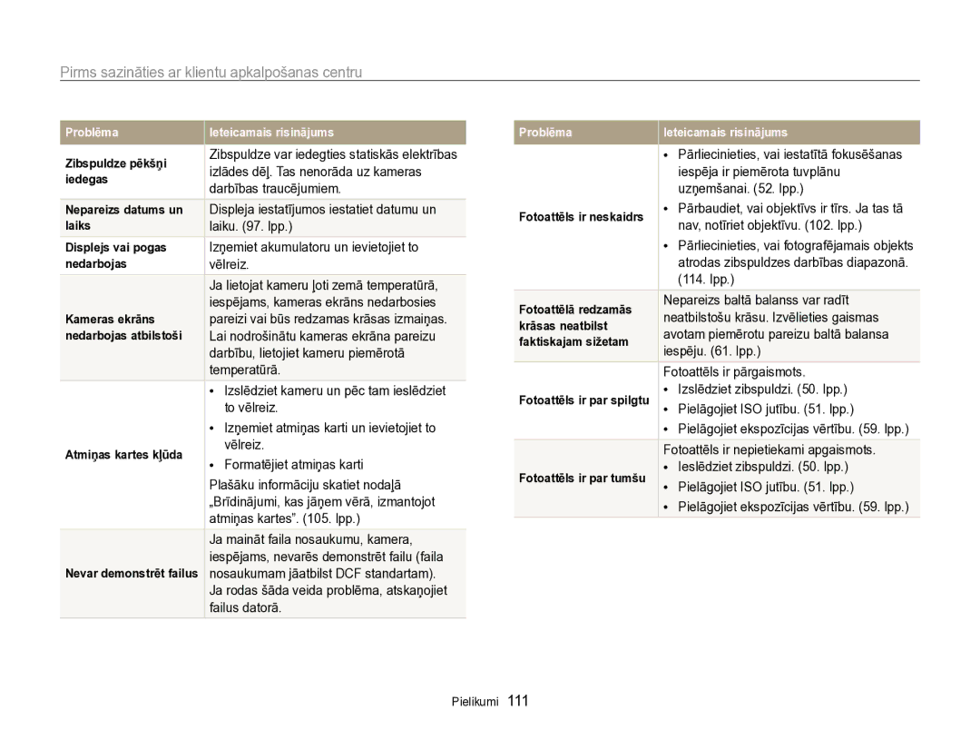 Samsung EC-PL170ZBPBE2 manual Pirms sazināties ar klientu apkalpošanas centru 