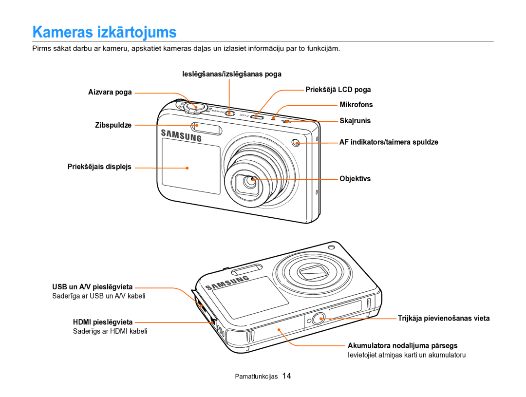 Samsung EC-PL170ZBPBE2 Kameras izkārtojums, Saderīga ar USB un A/V kabeli, Hdmi pieslēgvieta, Trijkāja pievienošanas vieta 