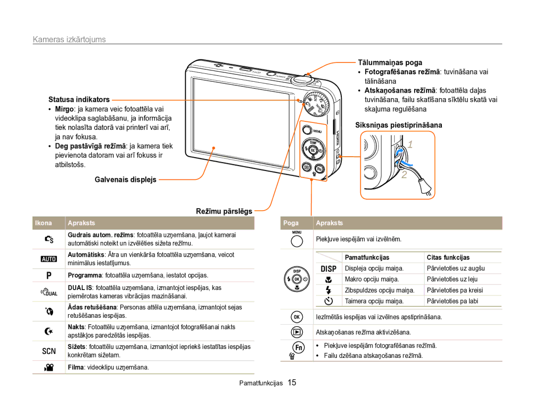 Samsung EC-PL170ZBPBE2 manual Kameras izkārtojums, Statusa indikators, Ja nav fokusa, Siksniņas piestiprināšana 