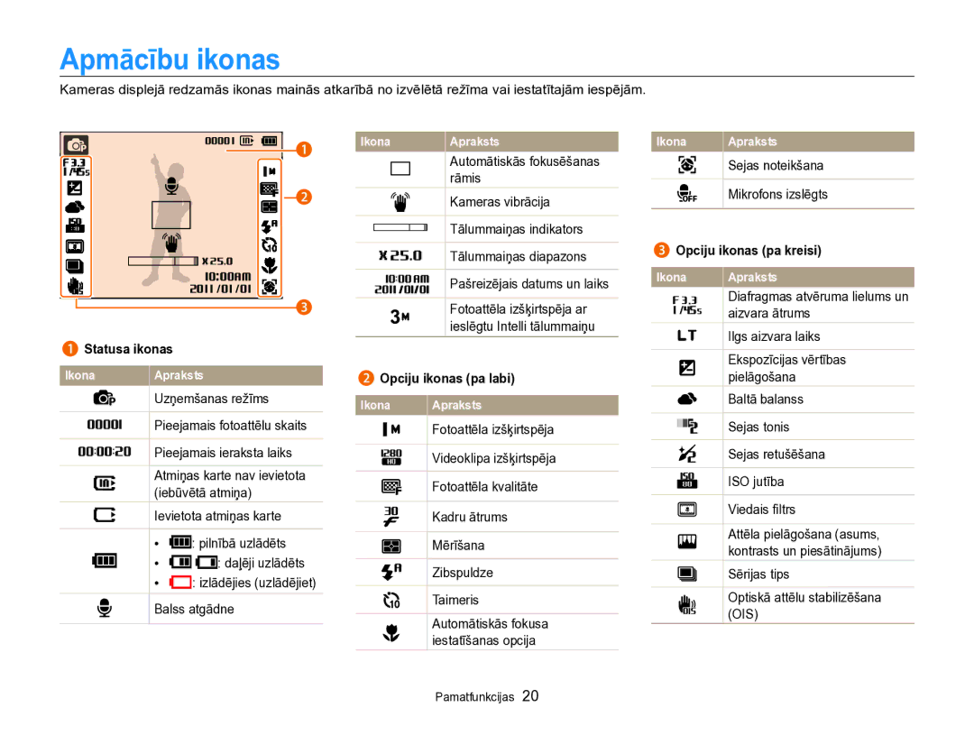 Samsung EC-PL170ZBPBE2 manual Apmācību ikonas, Sejas noteikšana, Mikrofons izslēgts 