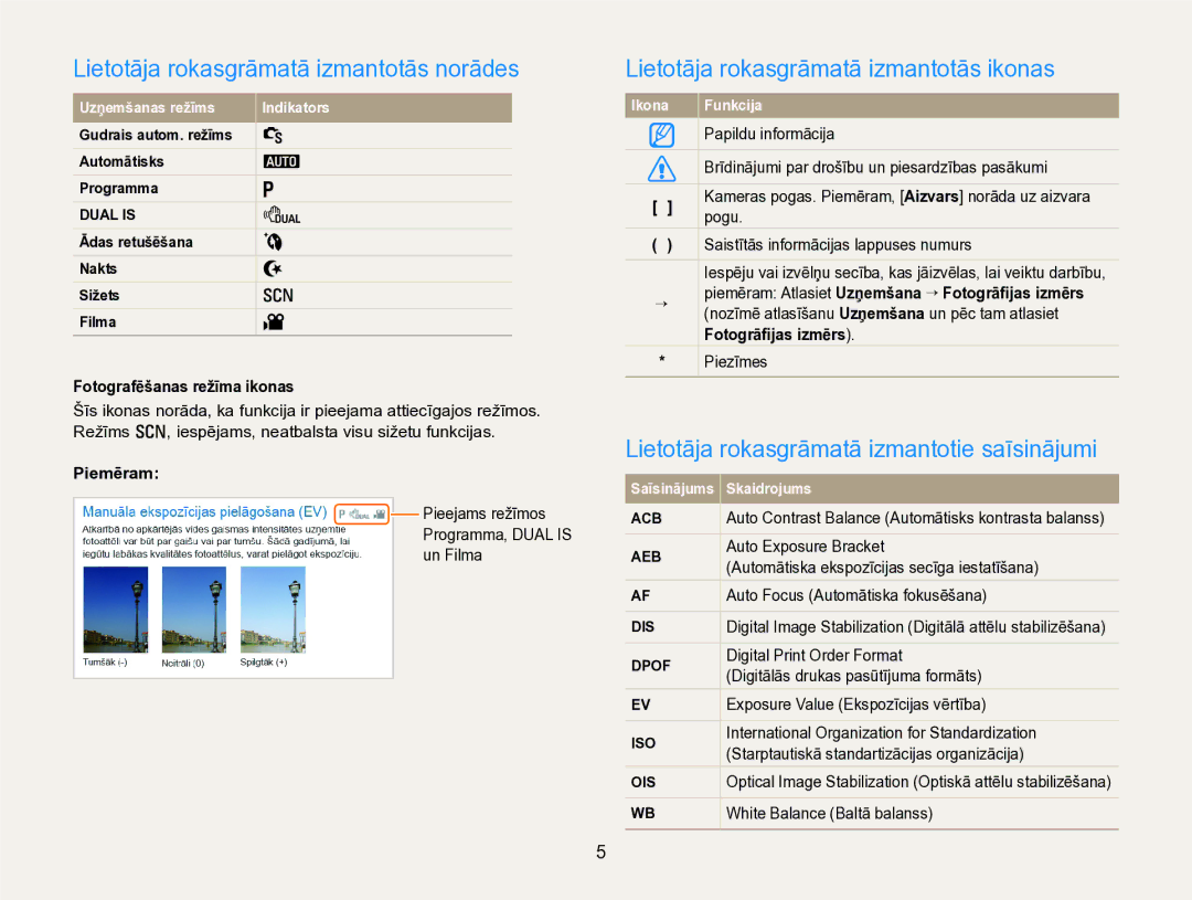 Samsung EC-PL170ZBPBE2 manual Lietotāja rokasgrāmatā izmantotās norādes, Lietotāja rokasgrāmatā izmantotās ikonas 