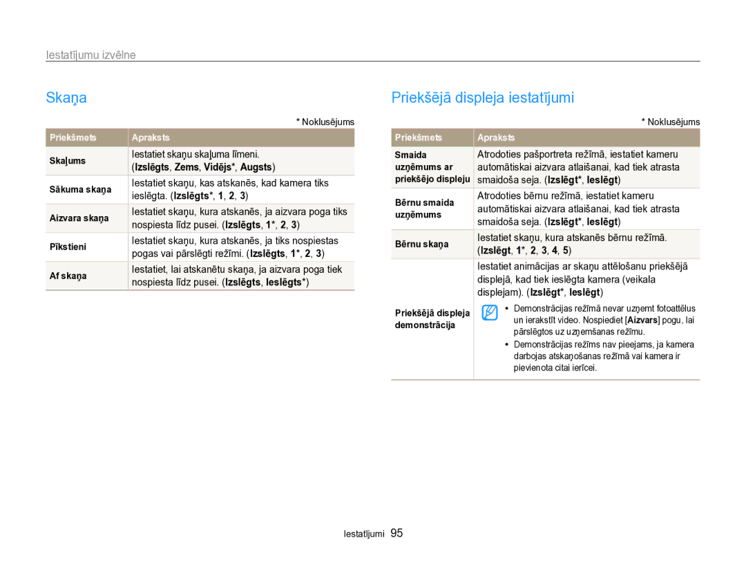 Samsung EC-PL170ZBPBE2 manual Skaņa, Priekšējā displeja iestatījumi, Iestatījumu izvēlne, Izslēgts, Zems, Vidējs*, Augsts 