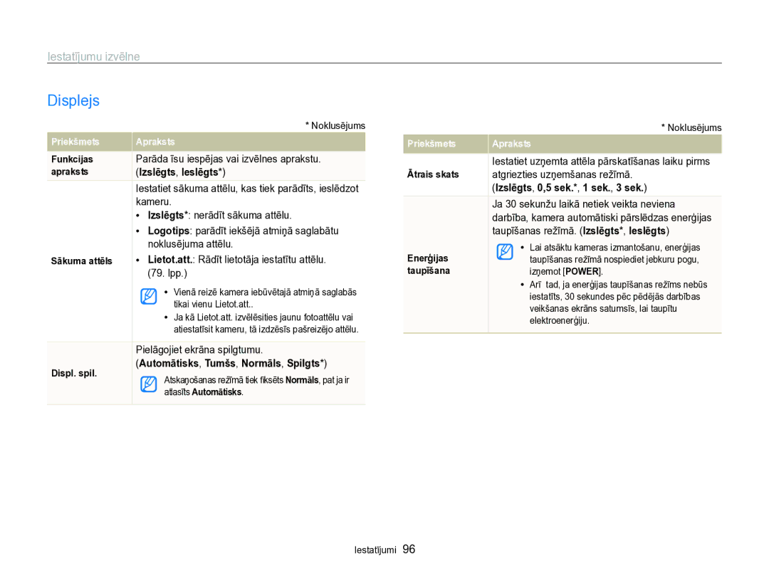 Samsung EC-PL170ZBPBE2 manual Displejs, Izslēgts, Ieslēgts, Automātisks, Tumšs, Normāls, Spilgts 