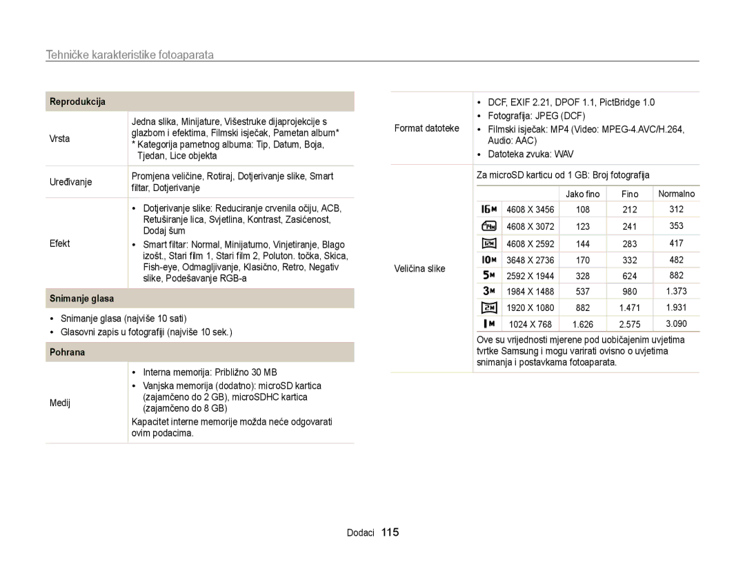 Samsung EC-PL170ZBPBE3, EC-PL170ZBPPE3, EC-PL170ZBPSE3, EC-PL170ZFPBE3 manual Reprodukcija, Snimanje glasa, Pohrana 