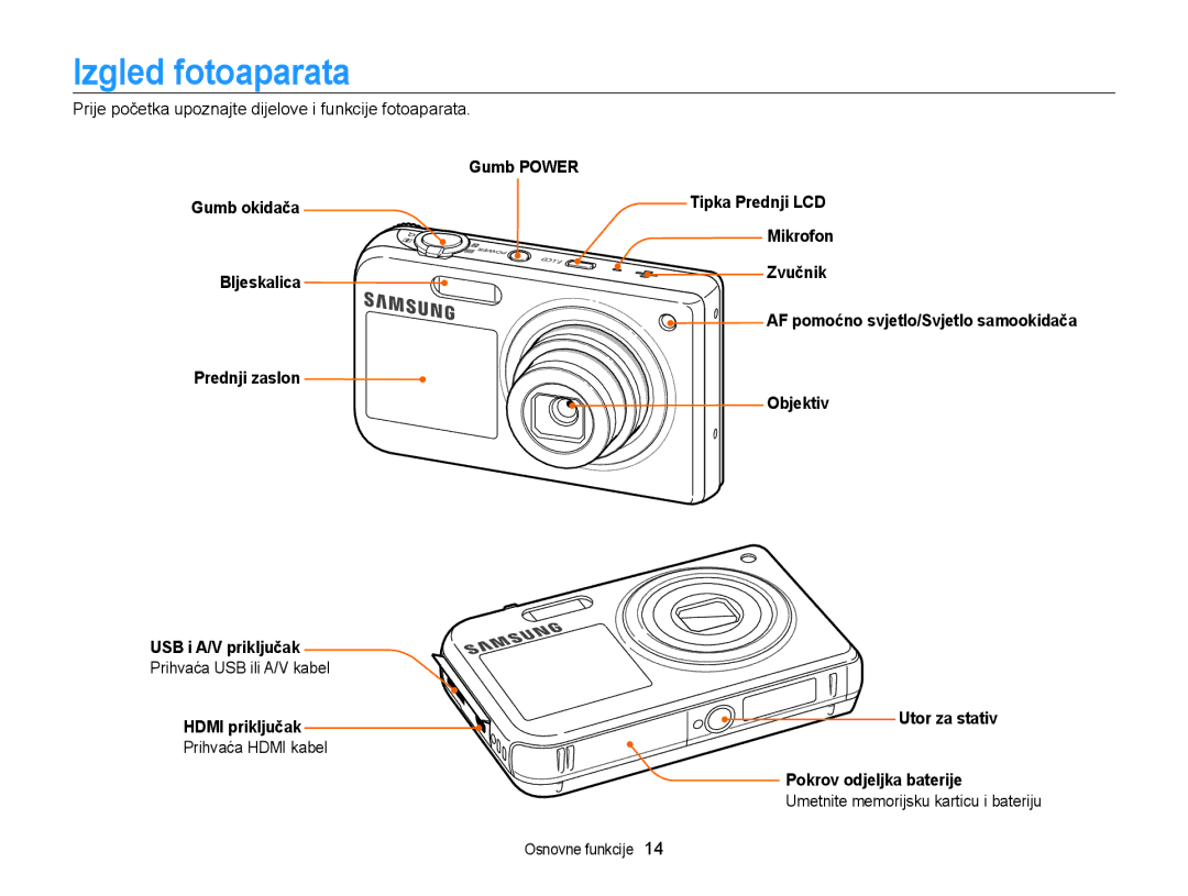 Samsung EC-PL170ZFPBE3 manual Izgled fotoaparata, Prije početka upoznajte dijelove i funkcije fotoaparata, Hdmi priključak 