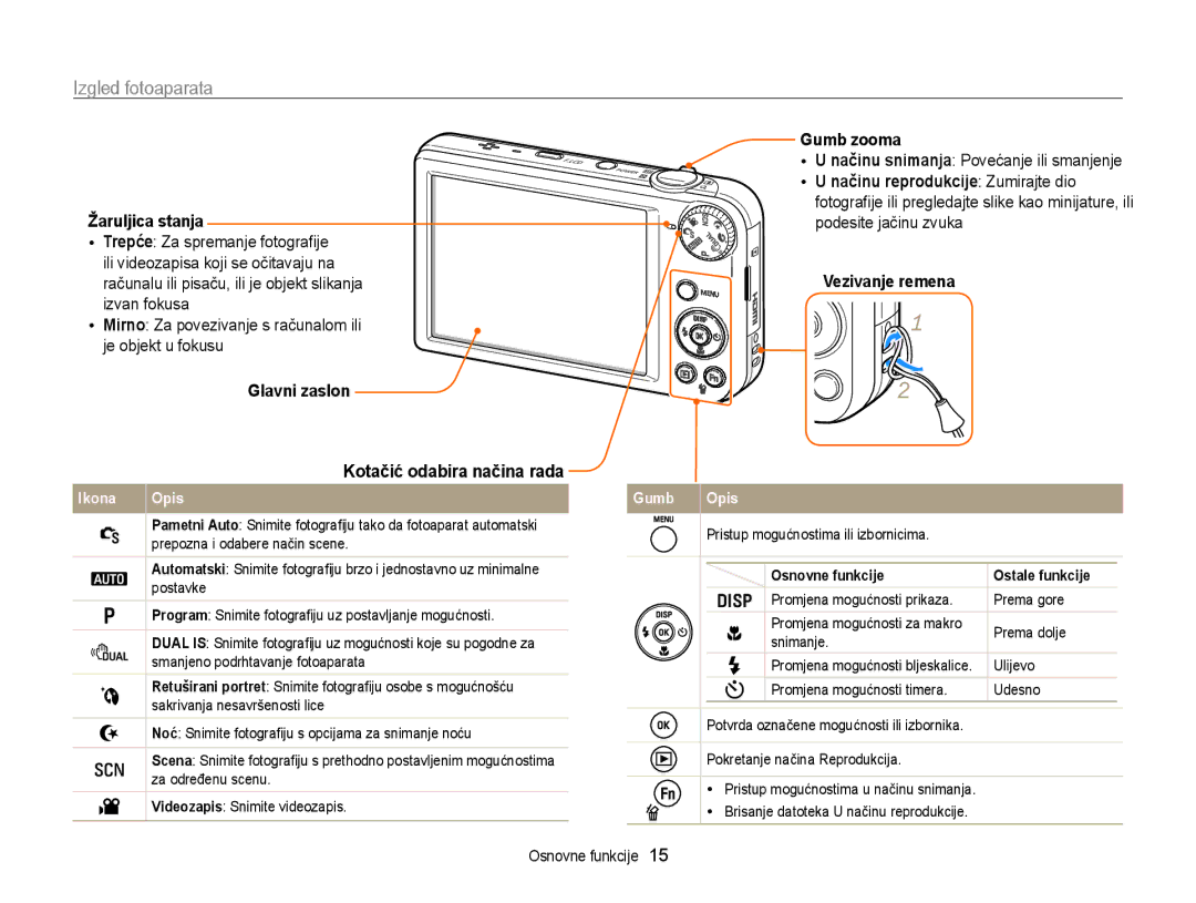 Samsung EC-PL170ZBPBE3, EC-PL170ZBPPE3, EC-PL170ZBPSE3, EC-PL170ZFPBE3 manual Izgled fotoaparata 