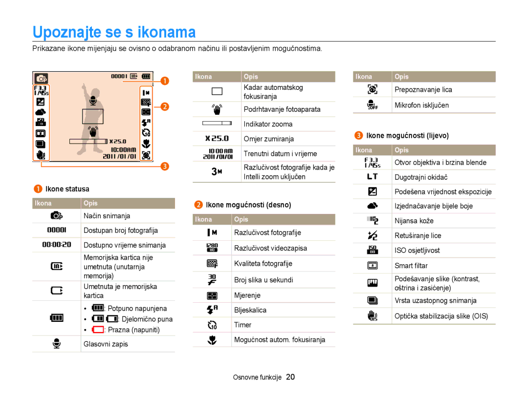 Samsung EC-PL170ZBPPE3 manual Upoznajte se s ikonama, Ikone mogućnosti desno, Prepoznavanje lica, Mikrofon isključen 