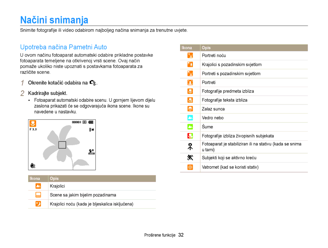 Samsung EC-PL170ZBPPE3, EC-PL170ZBPBE3 manual Načini snimanja, Upotreba načina Pametni Auto, Okrenite kotačić odabira na S 