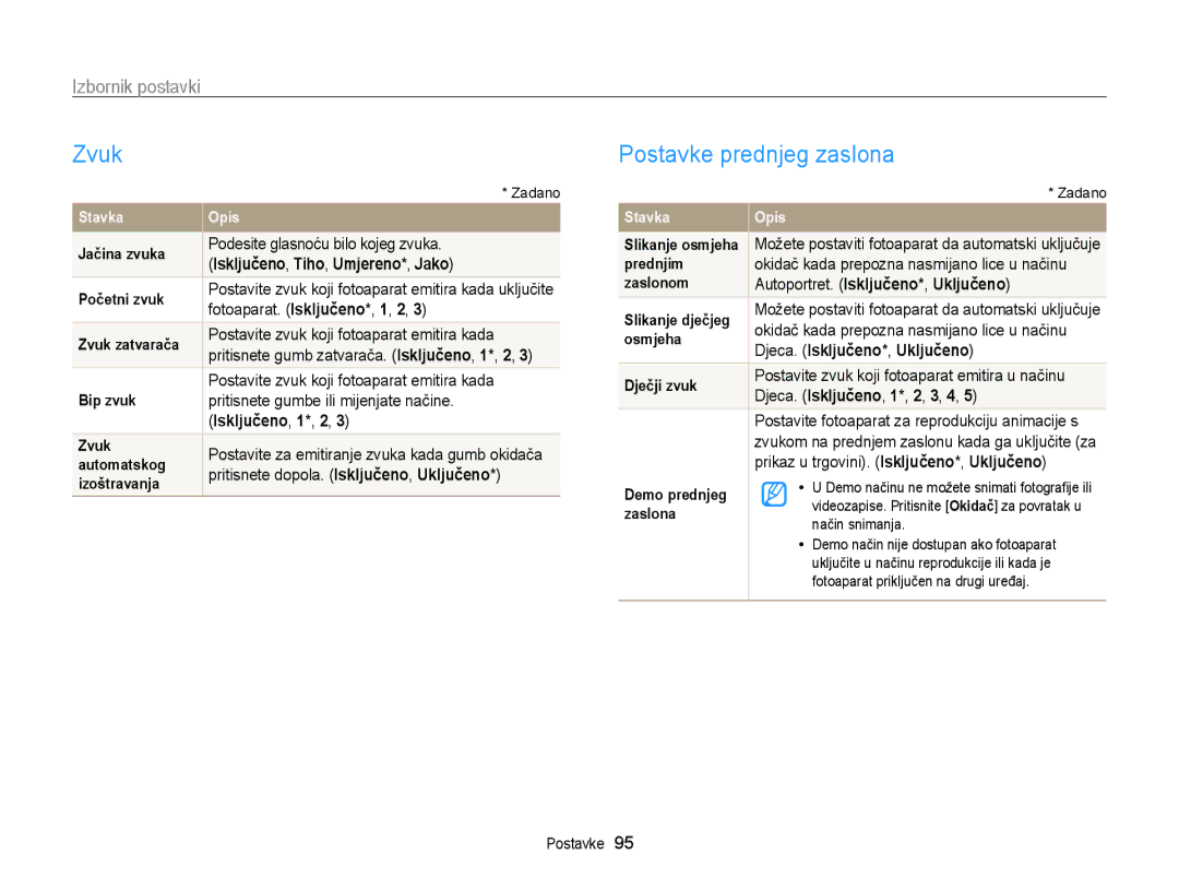 Samsung EC-PL170ZBPBE3, EC-PL170ZBPPE3, EC-PL170ZBPSE3, EC-PL170ZFPBE3 Zvuk, Postavke prednjeg zaslona, Izbornik postavki 