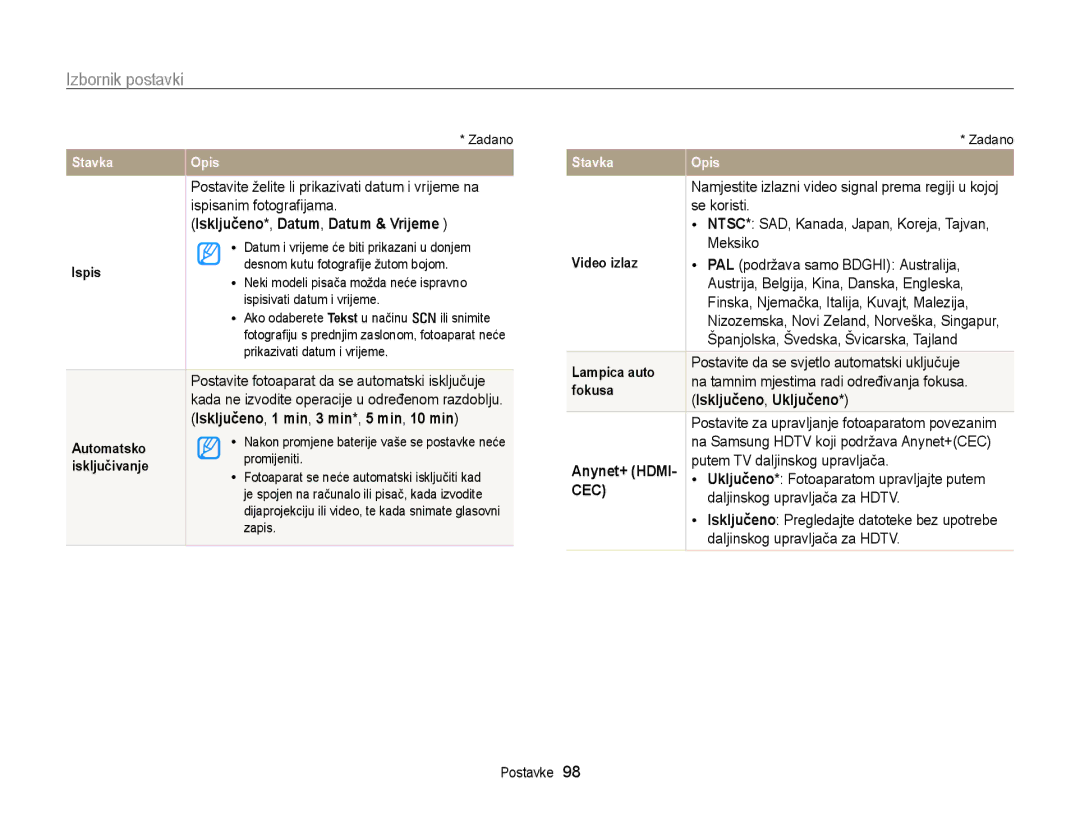 Samsung EC-PL170ZFPBE3, EC-PL170ZBPBE3, EC-PL170ZBPPE3, EC-PL170ZBPSE3 manual Isključeno *, Datum , Datum & Vrijeme 