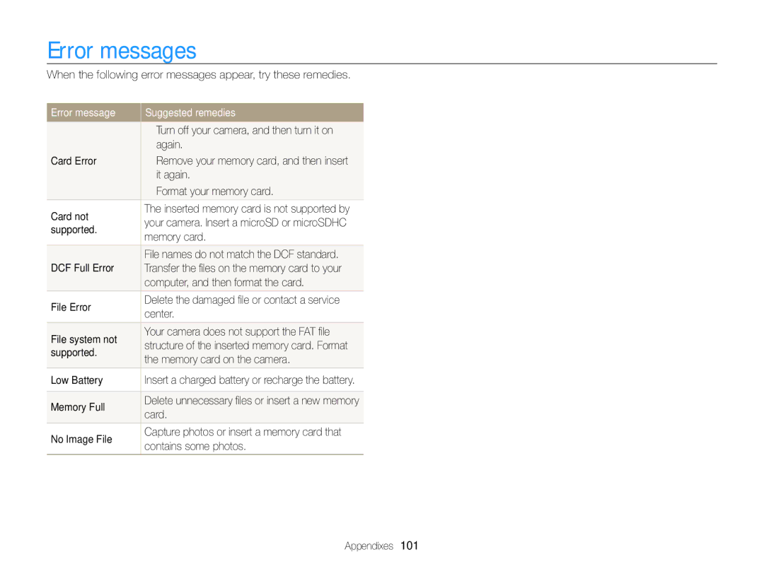 Samsung EC-PL170ZFPLE1, EC-PL170ZFPBE1, EC-PL170ZBPBE1, EC-PL170ZDPBZA manual Error messages, Error message Suggested remedies 