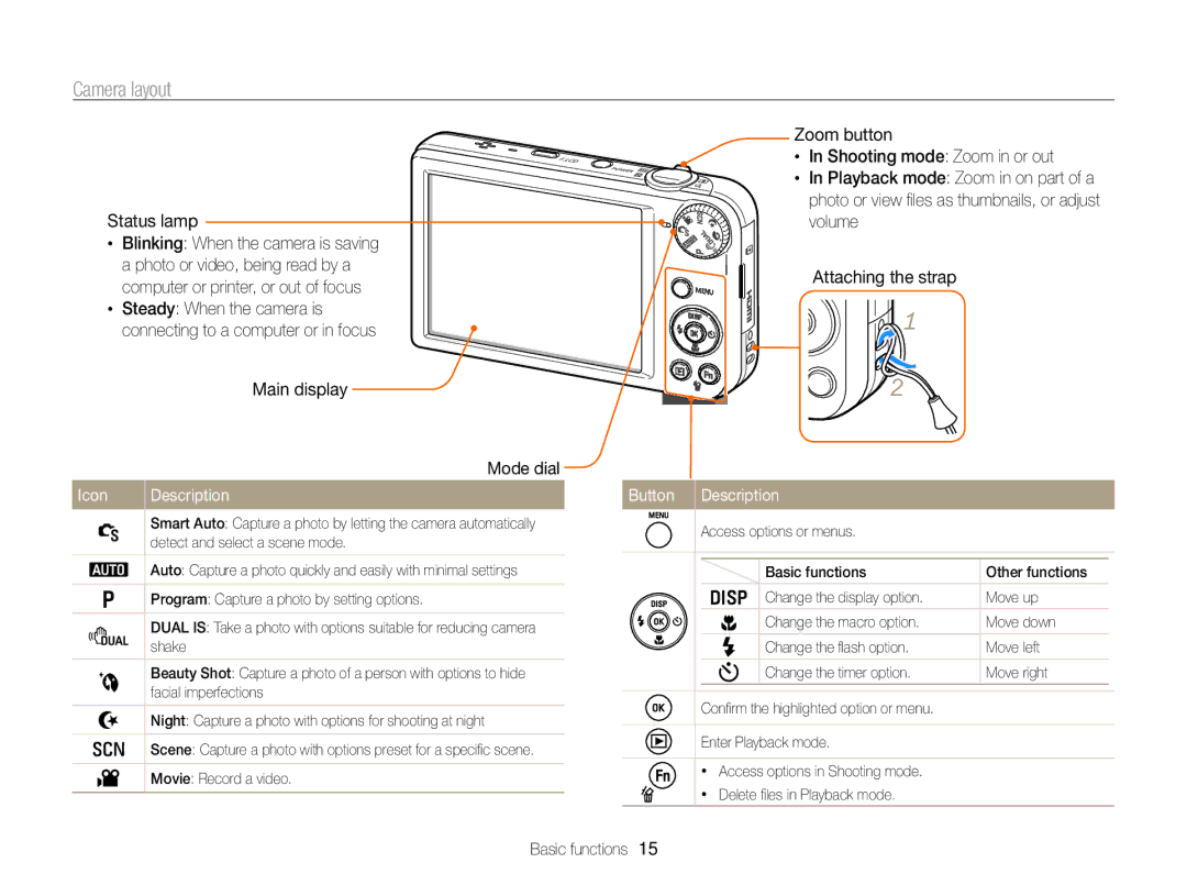 Samsung EC-PL170ZBPBE2, EC-PL170ZFPBE1, EC-PL170ZBPBE1, EC-PL170ZDPBZA Camera layout, Status lamp, Icon, Button Description 