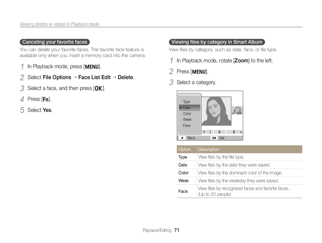 Samsung EC-PL170ZFPPE1 manual Canceling your favorite faces, Viewing ﬁles by category in Smart Album, Up to 20 people 