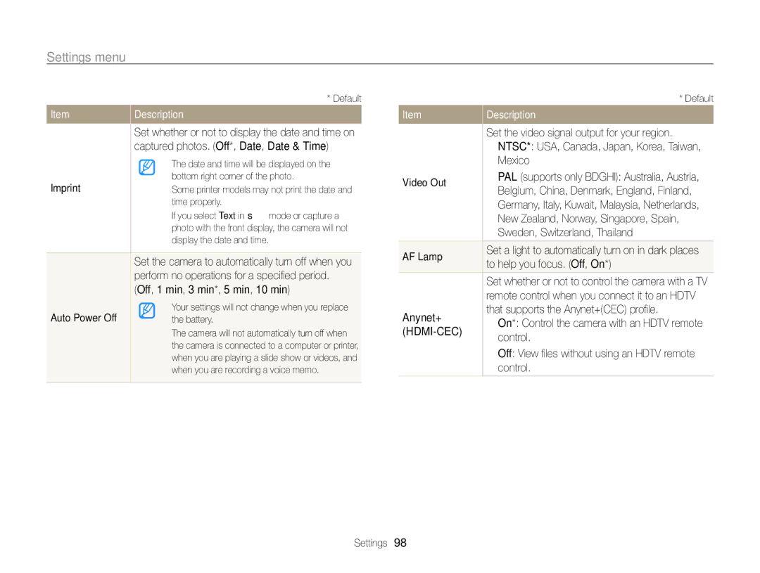 Samsung EC-PL170ZFPBE1 Imprint, Auto Power Off, Set the video signal output for your region, Mexico, Video Out, AF Lamp 