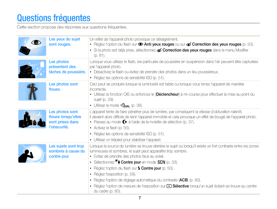 Samsung EC-PL170ZDPBZA, EC-PL170ZFPBE1, EC-PL170ZBPBE1 manual Questions fréquentes 