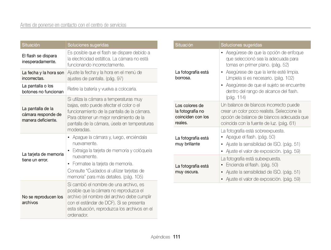 Samsung EC-PL170ZFPBE1, EC-PL170ZBPBE1, EC-PL170ZFPLE1 manual Antes de ponerse en contacto con el centro de servicios 