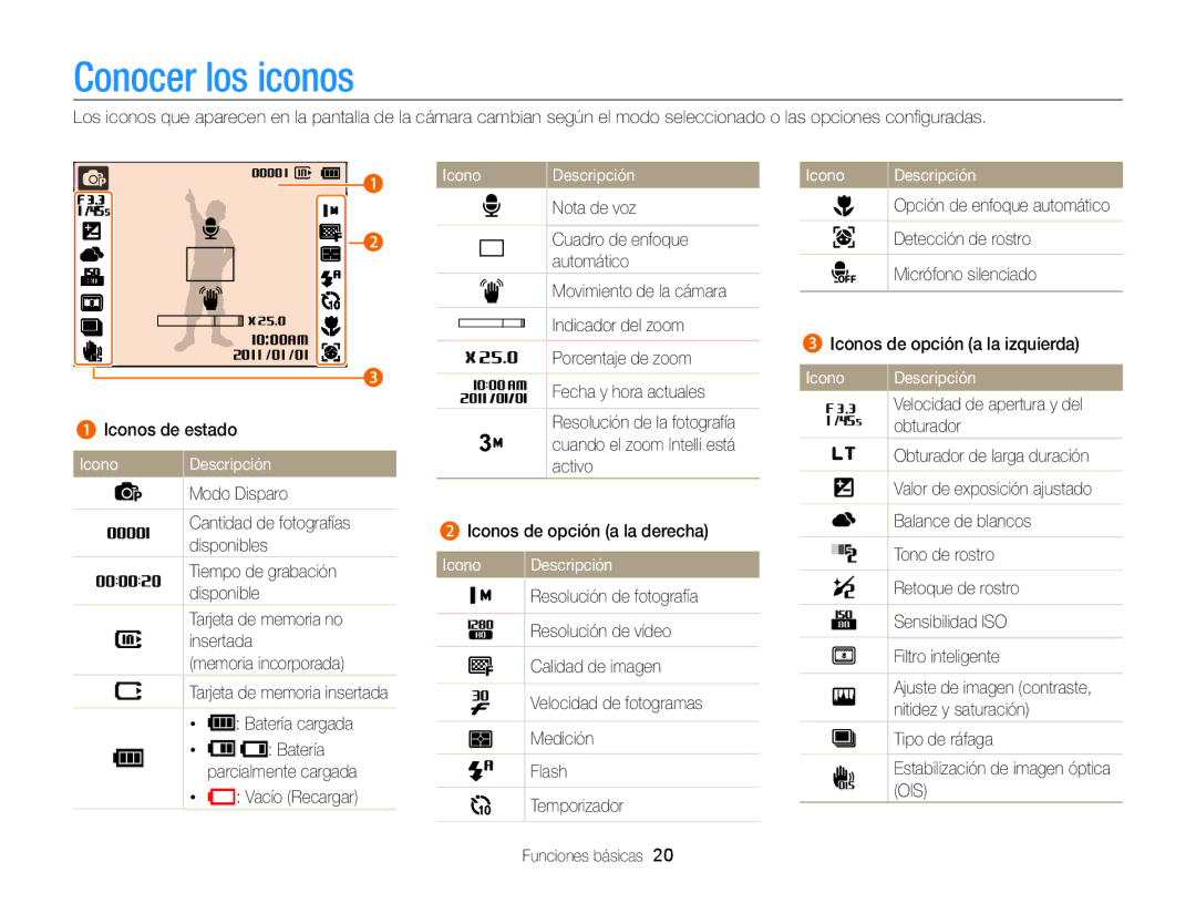 Samsung EC-PL170ZFPBE1 manual Conocer los iconos, Icono Descripción, Detección de rostro, Micrófono silenciado 