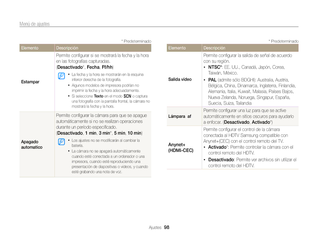 Samsung EC-PL170ZBPBE1 En las fotografías capturadas, Desactivado*, Fecha, Ff/hh, Estampar, Durante un período especiﬁcado 
