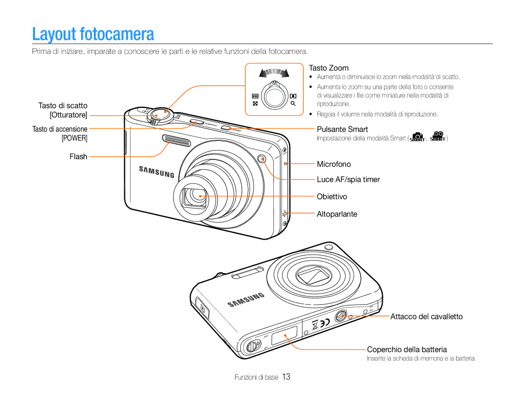 Samsung EC-PL200ZBPRIT, EC-PL200ZBDBUS, EC-PL200ZBPSIT, EC-PL200ZBPBIT manual Layout fotocamera, Flash, Pulsante Smart 