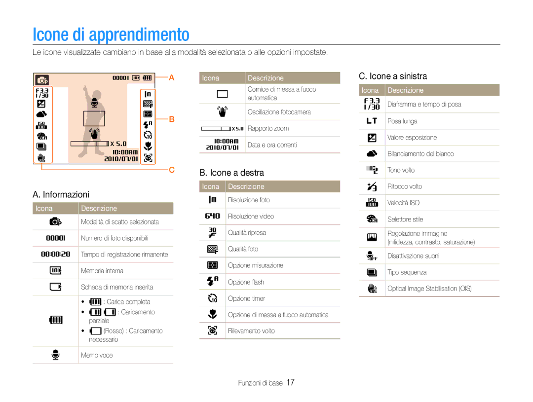 Samsung EC-PL200ZBPRIT manual Icone di apprendimento, Icone a destra, Icone a sinistra, Informazioni, Icona Descrizione 