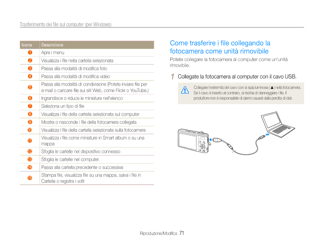 Samsung EC-PL200ZBDBUS, EC-PL200ZBPSIT, EC-PL200ZBPRIT, EC-PL200ZBPBIT manual Icona Descrizione 