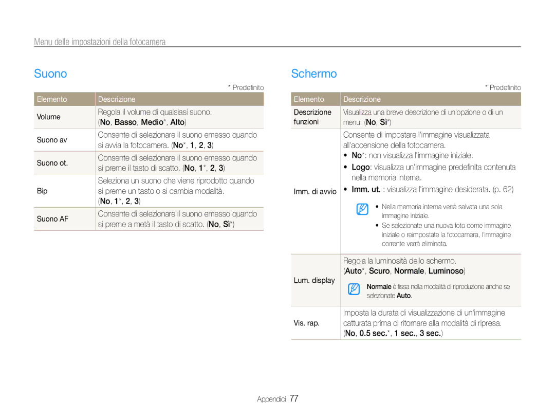 Samsung EC-PL200ZBPRIT, EC-PL200ZBDBUS manual Suono, Schermo, Menu delle impostazioni della fotocamera, Elemento Descrizione 
