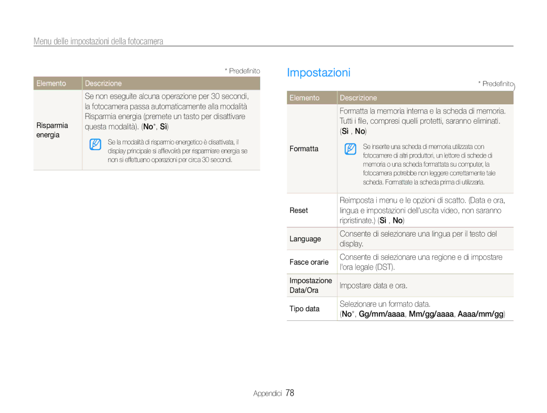 Samsung EC-PL200ZBPBIT, EC-PL200ZBDBUS, EC-PL200ZBPSIT, EC-PL200ZBPRIT manual Impostazioni, Elemento 