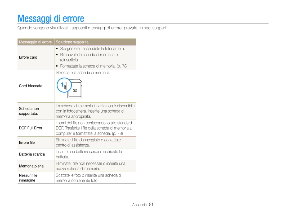 Samsung EC-PL200ZBPRIT, EC-PL200ZBDBUS, EC-PL200ZBPSIT, EC-PL200ZBPBIT manual Messaggi di errore, Soluzione suggerita 