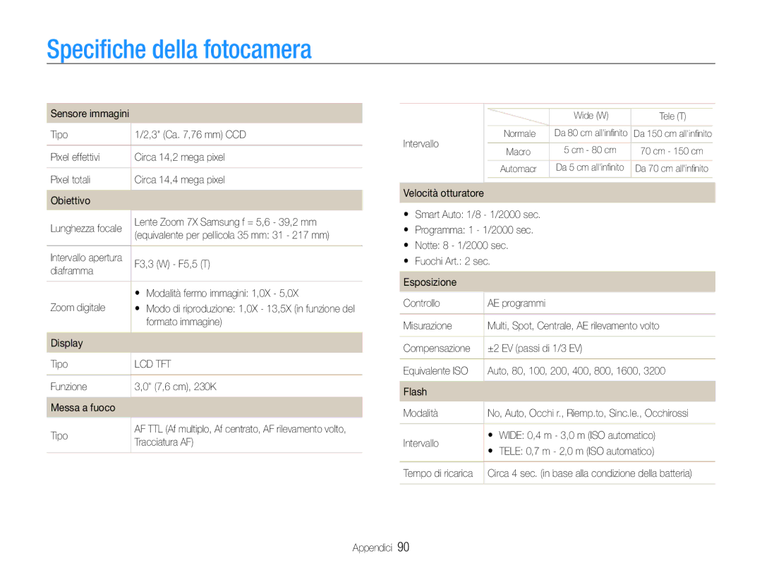 Samsung EC-PL200ZBPBIT, EC-PL200ZBDBUS, EC-PL200ZBPSIT, EC-PL200ZBPRIT manual Specifiche della fotocamera 