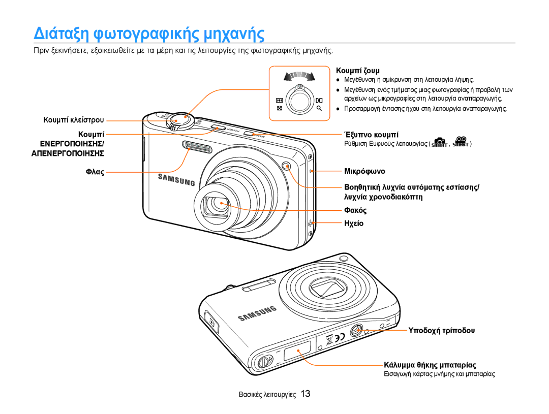 Samsung EC-PL200ZBPBE3, EC-PL200ZBPSE3 manual Διάταξη φωτογραφικής μηχανής 