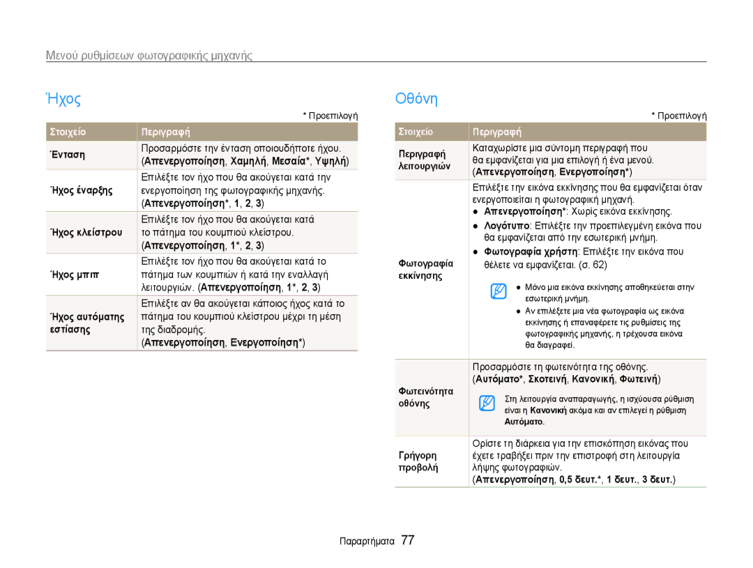 Samsung EC-PL200ZBPBE3, EC-PL200ZBPSE3 manual Ήχος, Οθόνη, Μενού ρυθμίσεων φωτογραφικής μηχανής 