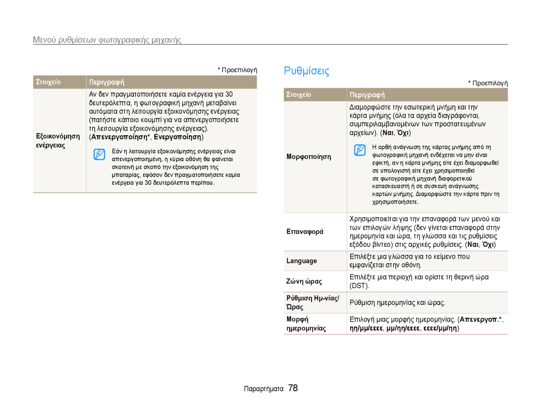 Samsung EC-PL200ZBPSE3, EC-PL200ZBPBE3 manual Ρυθμίσεις 