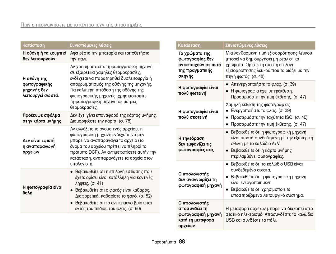 Samsung EC-PL200ZBPSE3, EC-PL200ZBPBE3 manual Πριν επικοινωνήσετε με το κέντρο τεχνικής υποστήριξης 