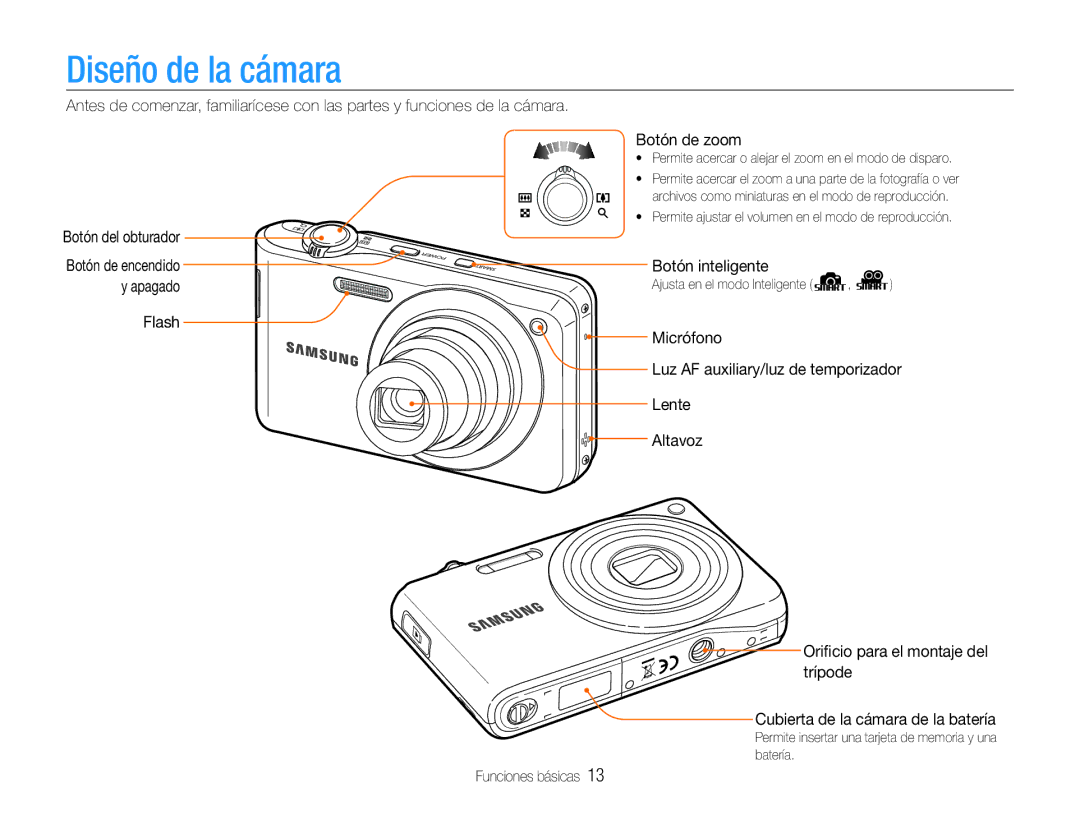 Samsung EC-PL200ZBPRE1 manual Diseño de la cámara, Botón del obturador, Botón inteligente Apagado, Flash Micrófono 