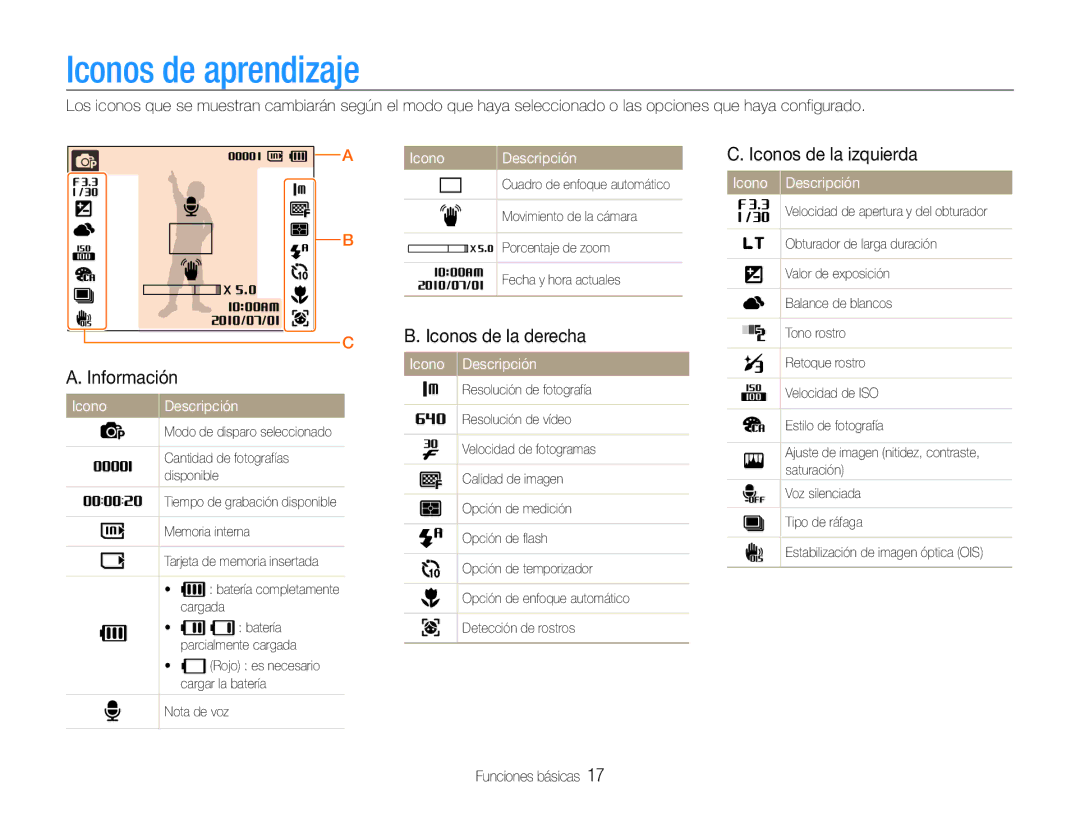 Samsung EC-PL200ZBPRE1 Iconos de aprendizaje, Iconos de la izquierda, Iconos de la derecha, Icono Descripción, Información 