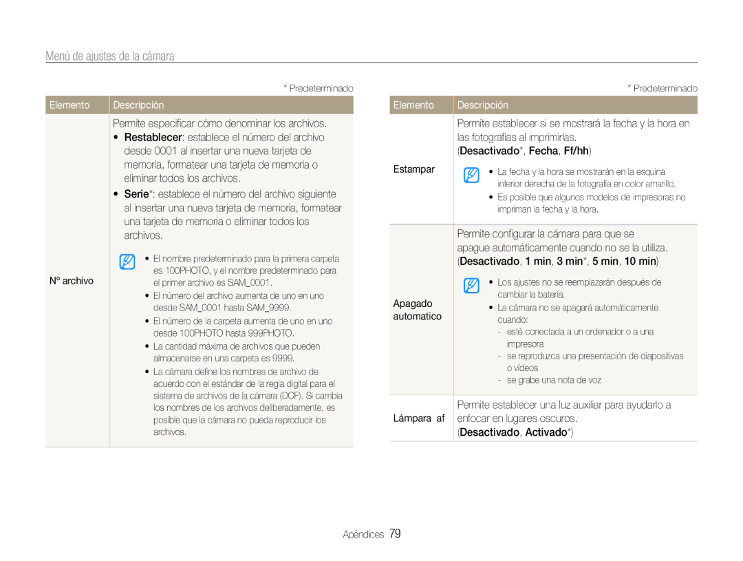 Samsung EC-PL200ZBPRE1, EC-PL200ZBPBE1 manual Nº archivo, Permite especificar cómo denominar los archivos, Automatico 