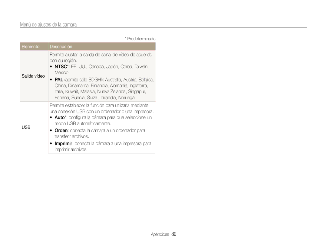 Samsung EC-PL200ZBPBE1 manual Con su región, México, España, Suecia, Suiza, Tailandia, Noruega, Modo USB automáticamente 