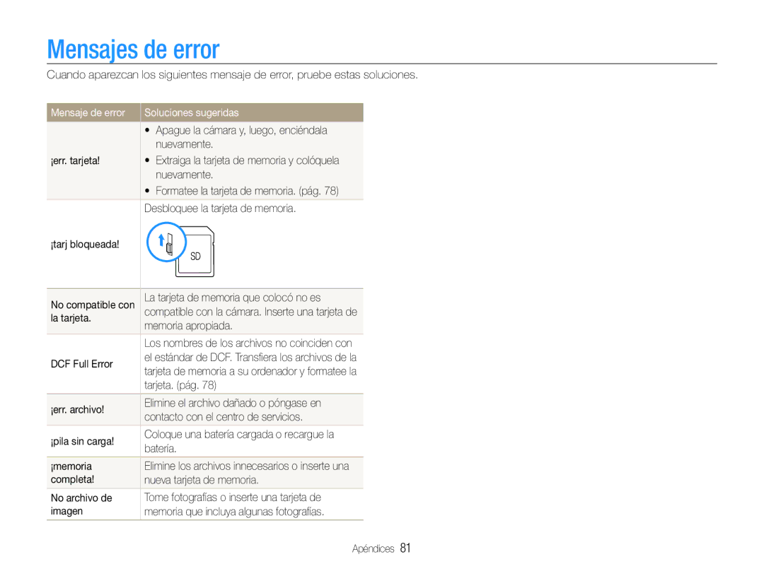 Samsung EC-PL200ZBPRE1, EC-PL200ZBPBE1 manual Mensajes de error, Mensaje de error Soluciones sugeridas 